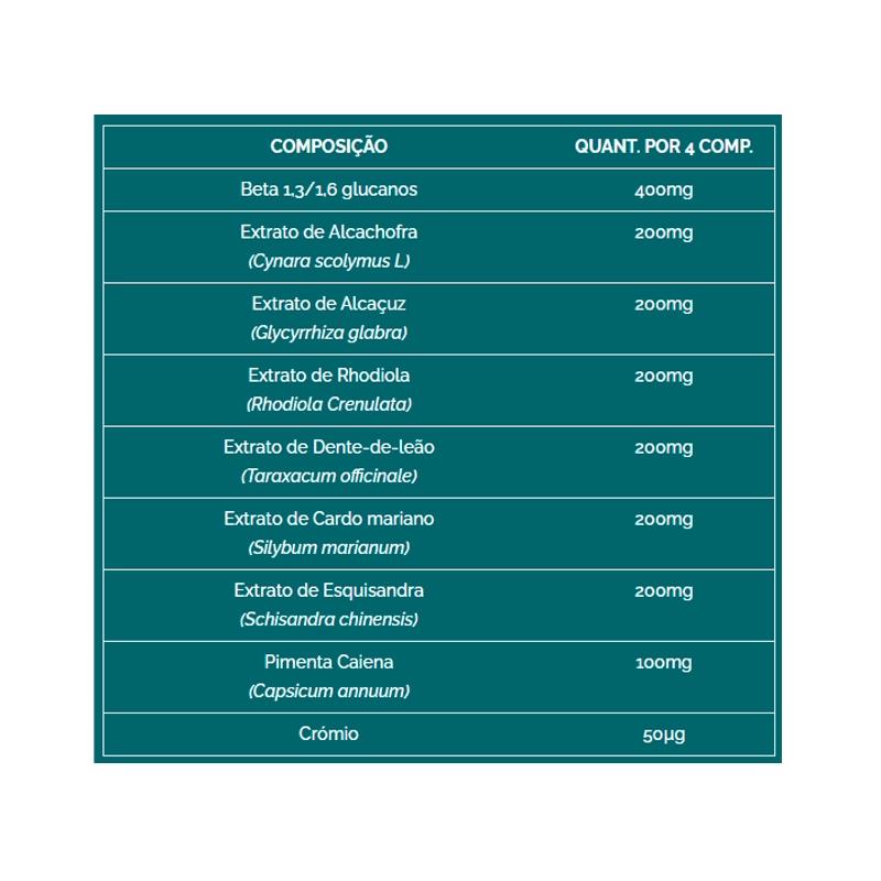 30-Days-Plus-Linha-Cintura-D-Tox-120-comprimidos