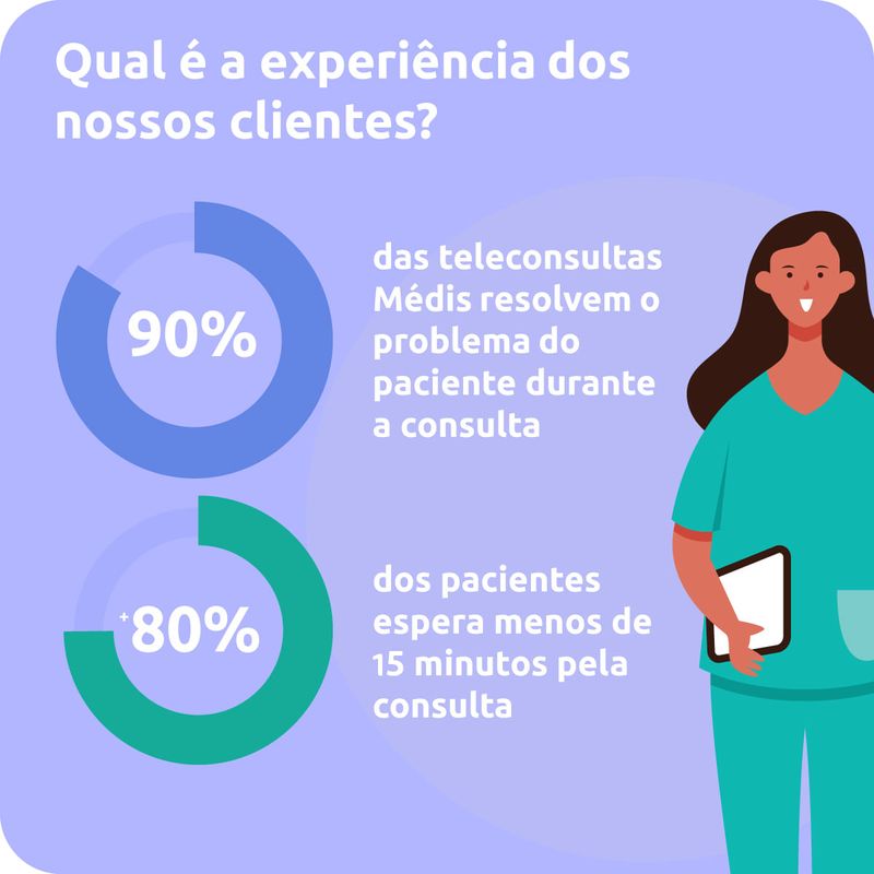 infografico-medic-on-call