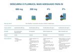 Grafico-productos-Fluimucil-PT-min