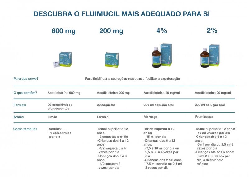 Grafico-productos-Fluimucil-PT-min